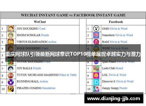 重庆网球队引领最新网球意识TOP10榜单展现卓越实力与潜力